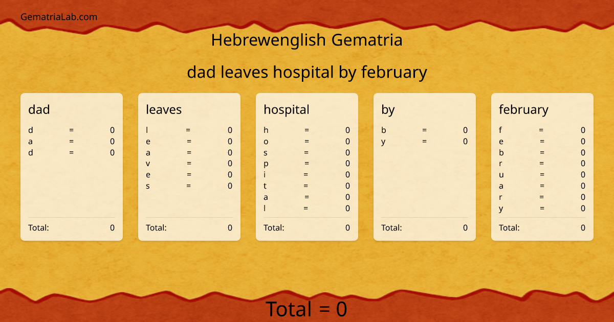 dad leaves hospital by february in hebrewenglish Gematria